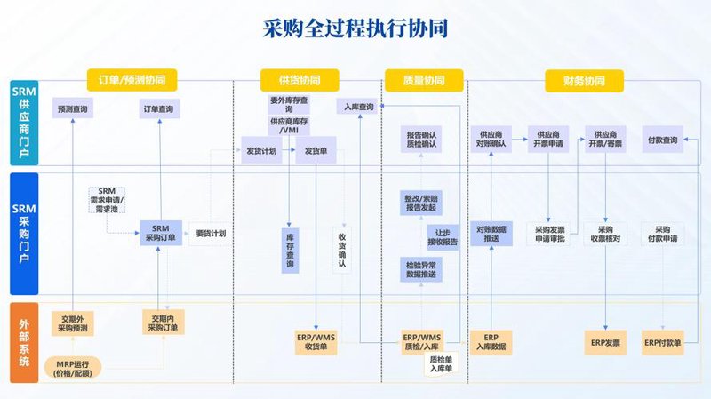 云服务